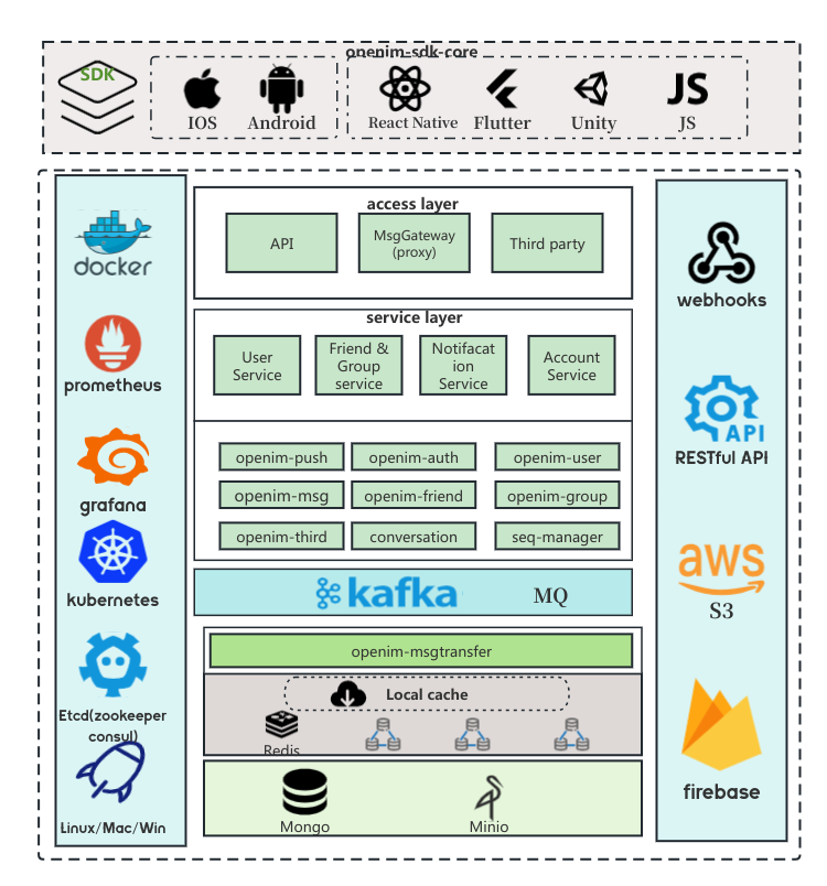 Overall Architecture